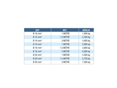 ELEKTROLİTİK BAKIR KAPLI 10 μm. (Mikro) BAKIR KAPLAMA