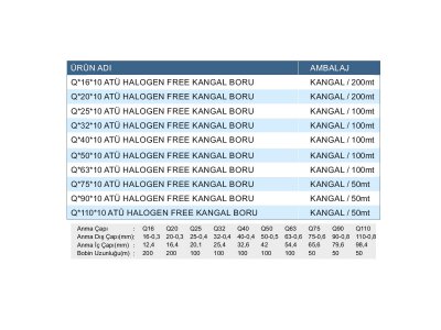 HALOGEN FREE 10 ATÜ KANGAL BORULAR (ORTA SERİ)