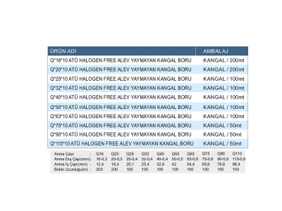 HALOGEN FREE ALEV YAYMAYAN 10 ATÜ KANGAL BORULAR (ORTA SERİ)