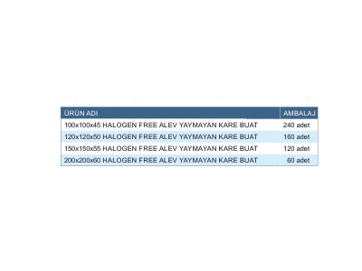 HALOGEN FREE ALEV YAYMAYAN KARE BUATLAR