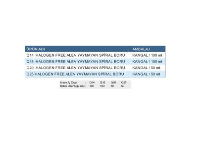 HALOGEN FREE ALEV YAYMAYAN SPİRAL BORULAR