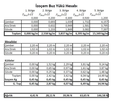 İZOÇEM İZOLASYON ÇEMBERİ