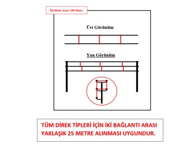 İZOLLINE İZOLASYON ÇUBUĞU