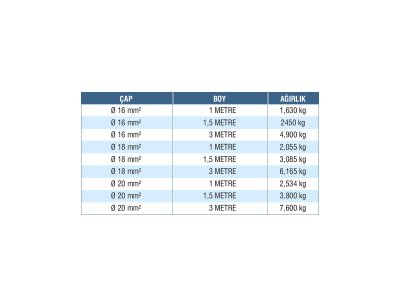 SIVAMA BAKIR KAPLI 1mm. KAPLAMA KALINLIĞI