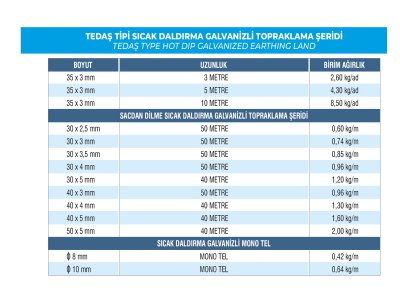 TOPRAKLAMA ŞERİDİ